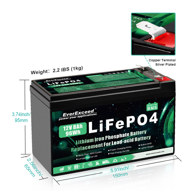 baterías de repuesto