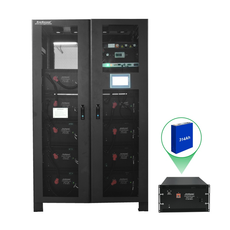 Batería de litio del SAI