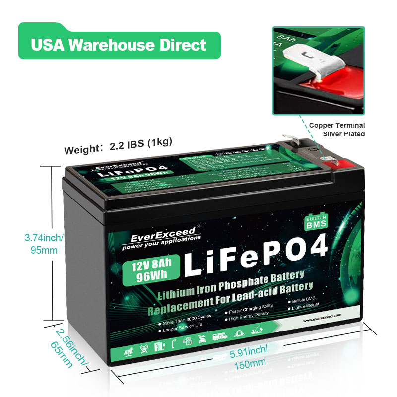 baterías de repuesto