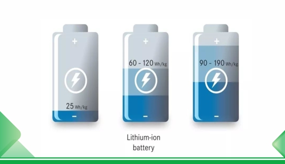 Análisis de causa de pérdida de capacidad de batería de litio