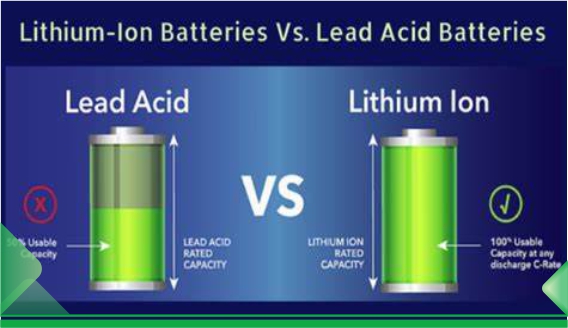 ¿Por qué elegir una batería UPS de iones de litio?