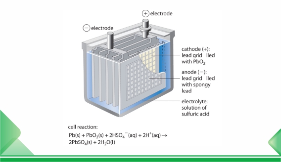 Fórmula de electrodo negativo para el rendimiento a alta temperatura de la batería de plomo-ácido