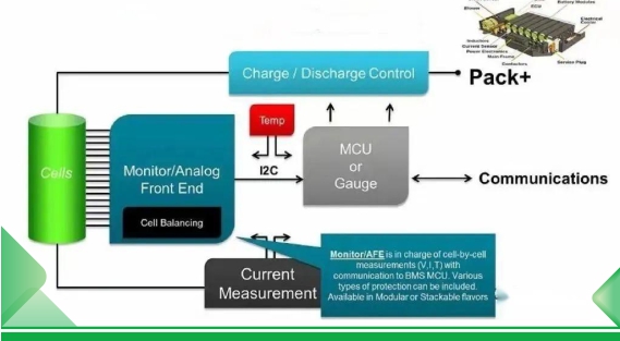 Análisis del mecanismo de protección y principio de funcionamiento del BMS (Sistema de gestión de baterías)