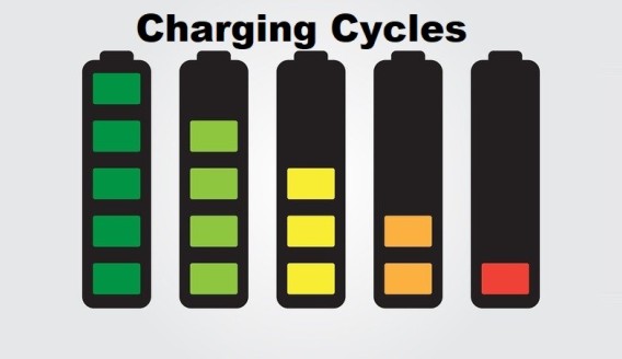 ¿Cuáles son las fases de los ciclos de recarga de una batería de plomo-ácido?