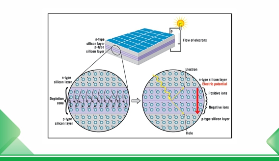 Comparación de células tipo N y tipo P para módulos fotovoltaicos