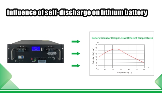 Influencia de la autodescarga de la batería de litio sobre la batería de litio.