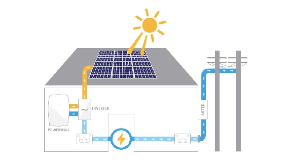 cómo seleccionar paneles solares para su sistema de RV fuera de la red