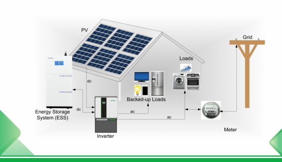 Selección de tipos y modos de funcionamiento de sistemas de almacenamiento de energía domésticos.