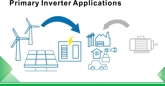 ¿Cuáles son los campos de aplicación de los inversores y sus aplicaciones en la industria de materiales de construcción?