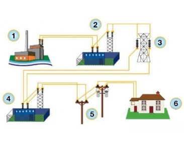 Distribución de energía inteligente impulsada por UPS para instalaciones críticas