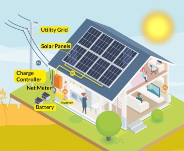 Energía solar híbrida