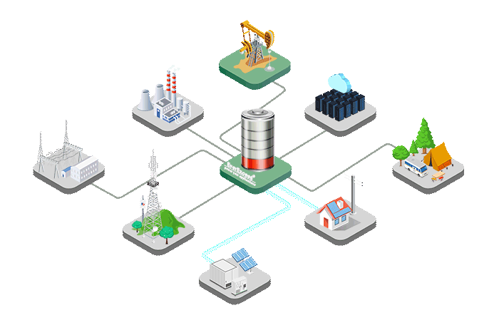 Energía solar + Energía